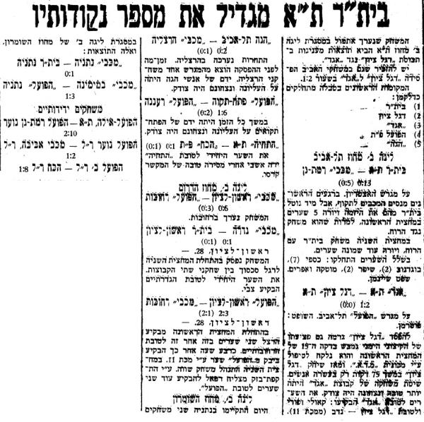 סיקור משחקי הליגה בעיתון ספורט הבוקר
