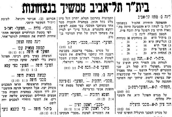 סיקור משחקי הליגה בעיתון ספורט הבוקר