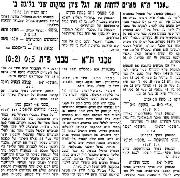 סיקור משחקי הליגה בעיתון ספורט הבוקר