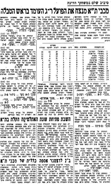 סיקור משחקי הליגה מתוך עיתון ספורט הבוקר