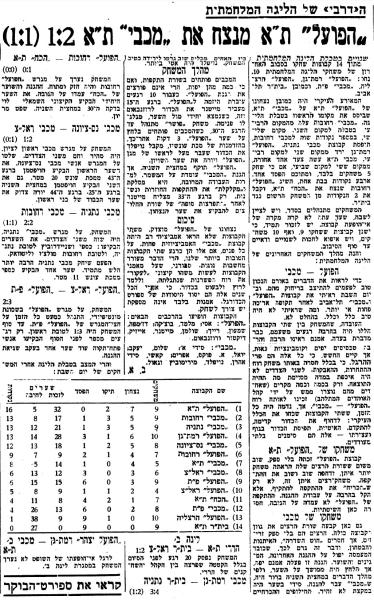 סיקור משחקי הליגה מתוך עיתון ספורט הבוקר