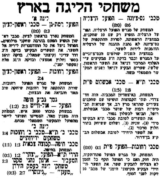 סיקור משחקי הליגה מתוך עיתון ספורט הבוקר