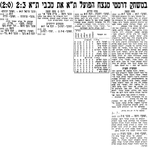 סיקור משחקי הליגה בעיתון ספורט הבוקר