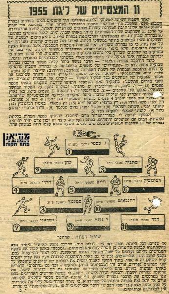 נבחרת העונה של חדשות הספורט לשנת 1955.