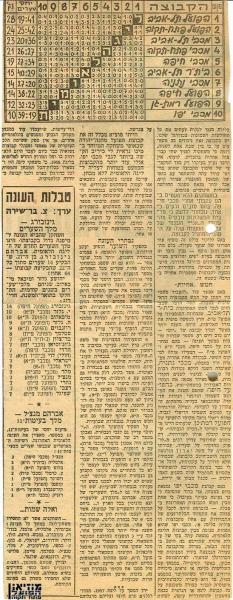 סיכום עונת 1956/1957 מתוך חדשות הספורט.