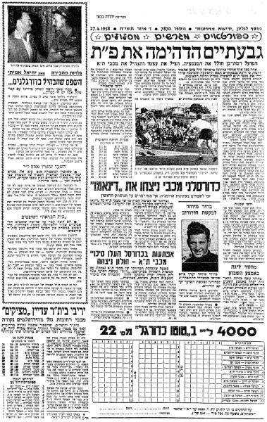 מחזור 19 - הפועל רמת-גן (2:0) - סיקור המשחק בידיעות אחרונות