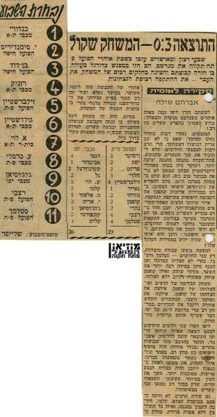 ניתוח המשחק מתוך חדשות הספורט.
