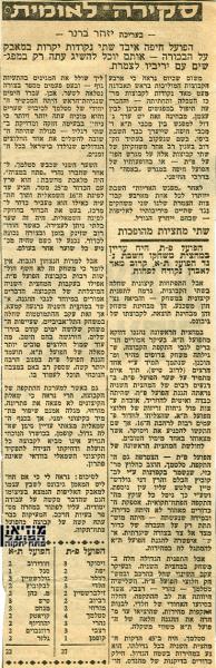 ניתוח המשחק מתוך חדשות הספורט.