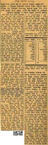 מחזור 9 - מכבי חיפה (2:3) - ניתוח המשחק מתוך חדשות הספורט.