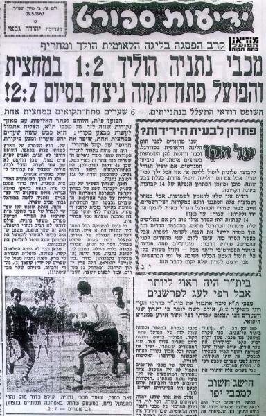 מחזור 20 - מכבי נתניה (2:7) - סיקור המשחק מתוך ידיעות אחרונות.