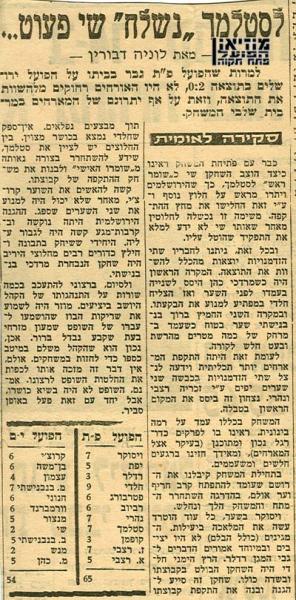 מחזור 4 - הפועל ירושלים (0:2) - ניתוח המשחק מתוך חדשות הספורט.