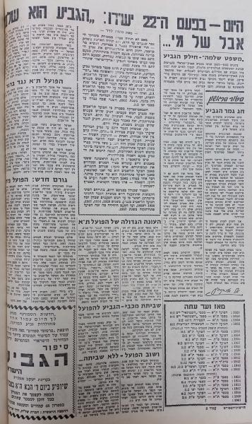 לקראת גמר גביע המדינה ב-1961 בין הפועל פ"ת להפועל ת"א, מתוך חדשות הספורט