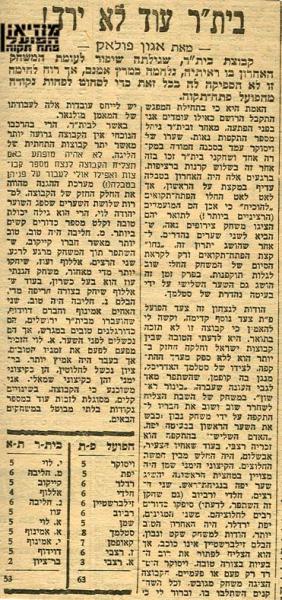 ניתוח המשחק מתוך חדשות הספורט