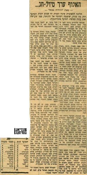 ניתוח המשחק מתוך חדשות הספורט.