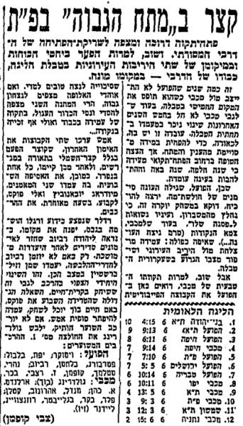 מחזור 7 - מכבי פתח-תקוה (0:0) - לקראת המשחק בחדשות הספורט