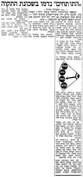 סיקור המשחק במעריב