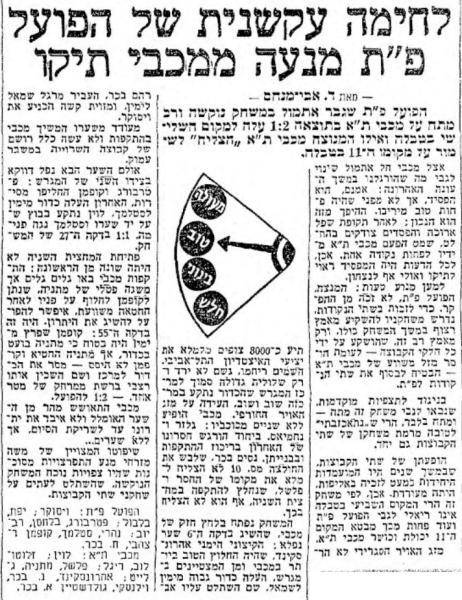 סיקור המשחק במעריב