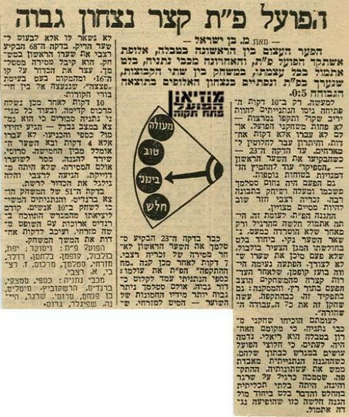 סיקור המשחק מתוך מעריב.