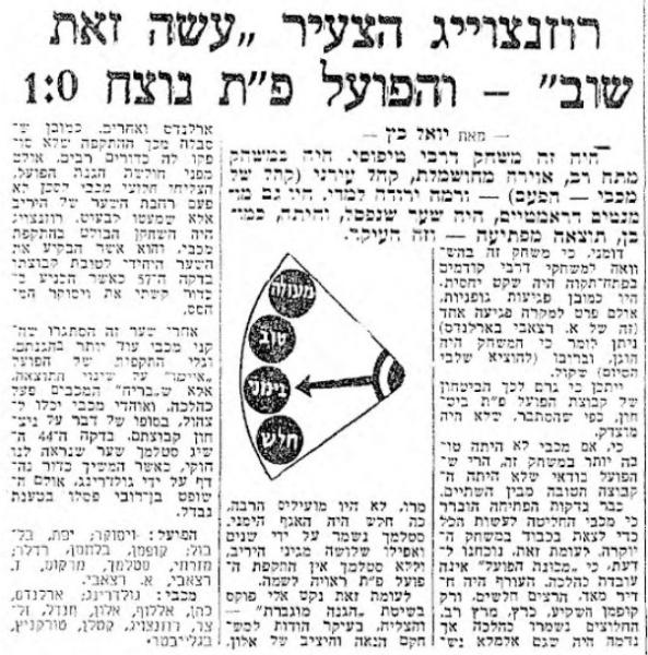 סיקור המשחק במעריב