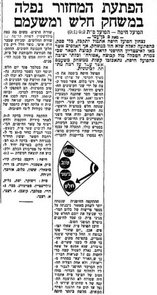 סיקור המשחק במעריב