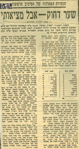 ניתוח המשחק מתוך חדשות הספורט.