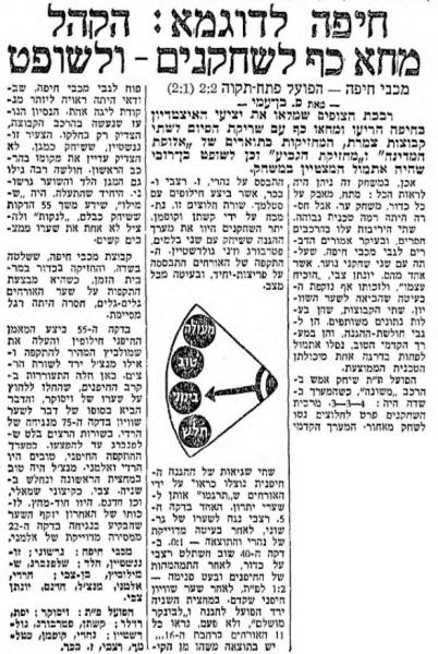 סיקור המשחק במעריב