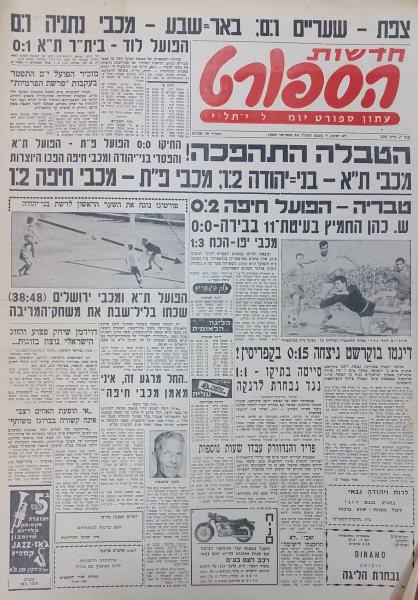 עמוד השער של חדשות הספורט