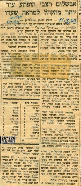 ניתוח המשחק מתוך חדשות הספורט.