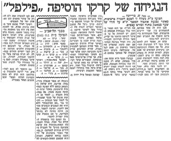 סיקור המשחק במעריב