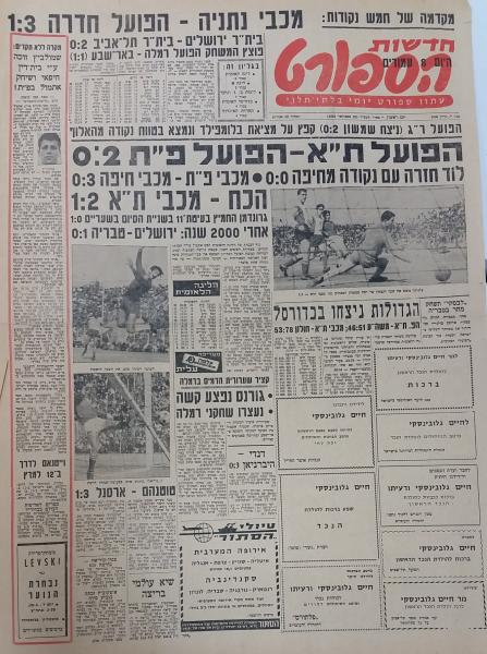עמוד השער של חדשות הספורט