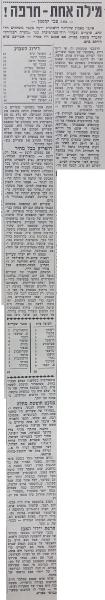 בעקבות פיצוץ המשחק מול מכבי שעריים, מתוך חדשות הספורט