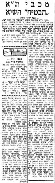 סיקור המשחק במעריב