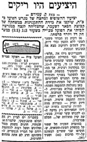 סיקור המשחק במעריב