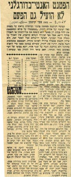 ניתוח המשחק מתוך חדשות הספורט.