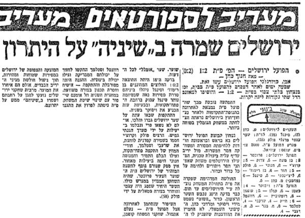 מחזור 12 - הפועל ירושלים (2:1) - סיקור המשחק במעריב