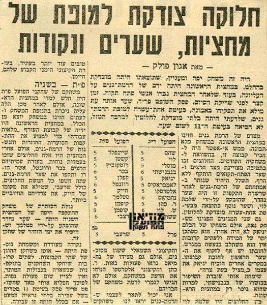 מחזור 14 - הפועל רמת-גן (2:2) - ניתוח המשחק מתוך חדשות הספורט.