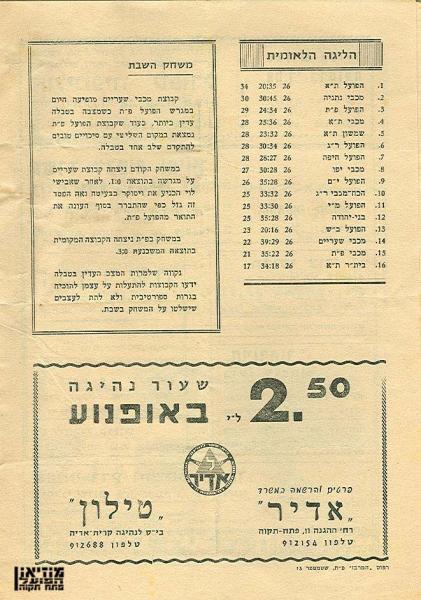 מחזור 27 - מכבי שעריים (0:1) - תוכניית המשחק (עמוד שני).