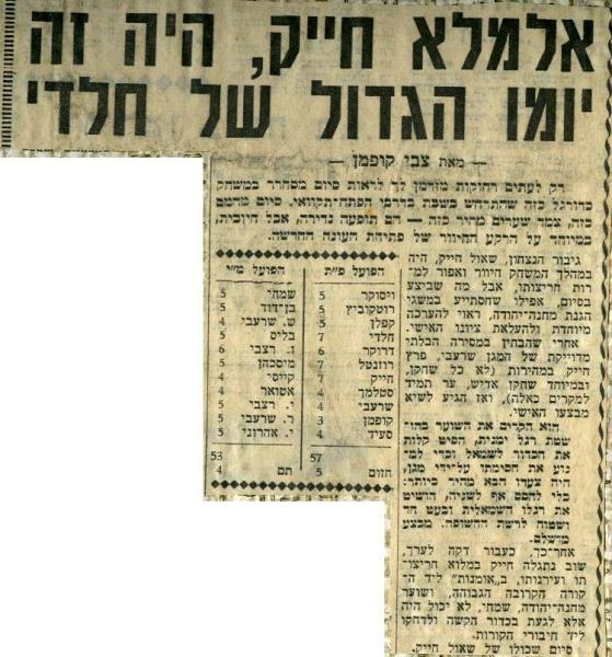 תחילת ניתוח המשחק מתוך חדשות הספורט.
