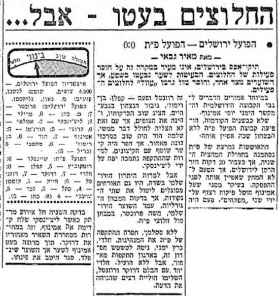 סיקור המשחק במעריב