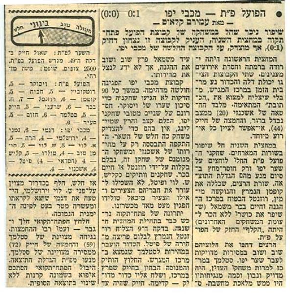 סיקור המשחק מתוך מעריב.