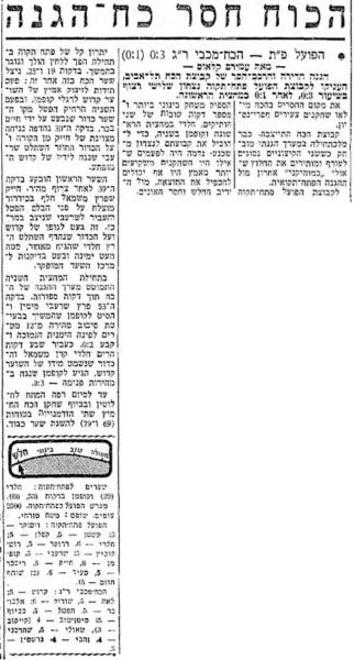 סיקור המשחק במעריב