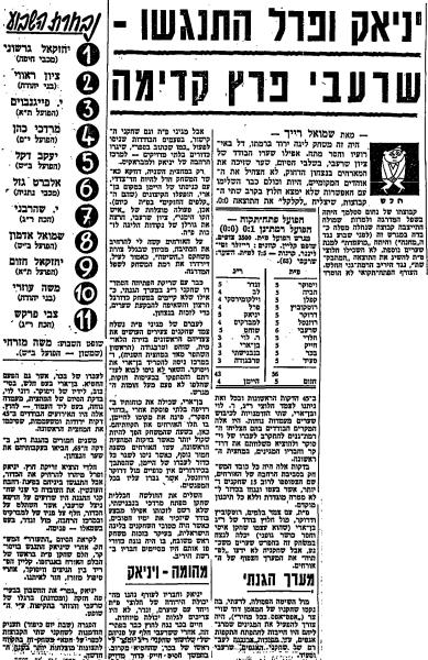 סיקור המשחק בחדשות הספורט