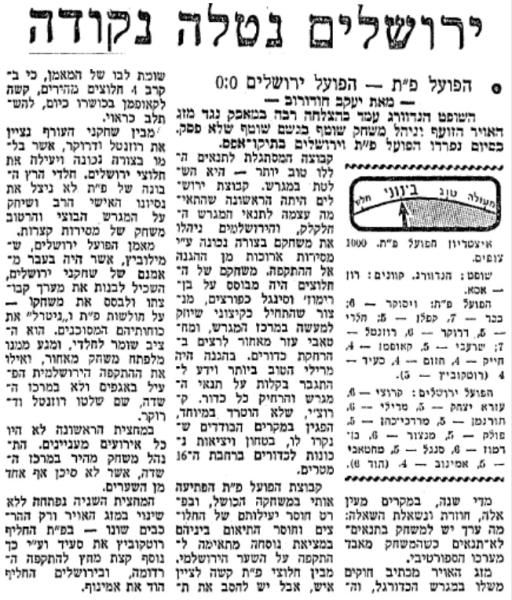 סיקור המשחק במעריב
