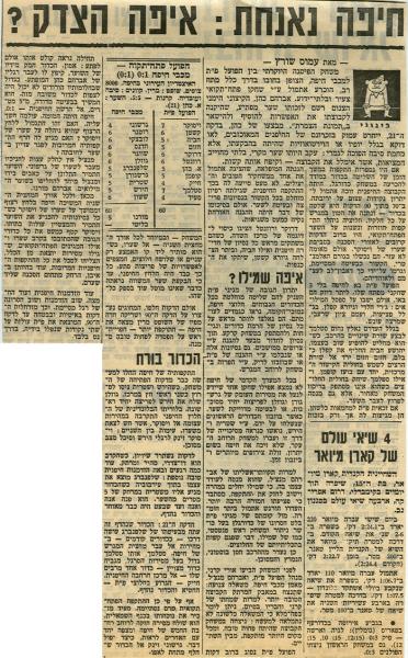 סיקור המשחק מתוך חדשות הספורט.