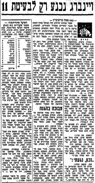סיקור המשחק בחדשות הספורט