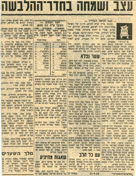 סיקור המשחק מתוך חדשות הספורט