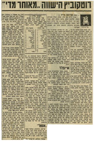 סיקור המשחק מתוך חדשות הספורט.