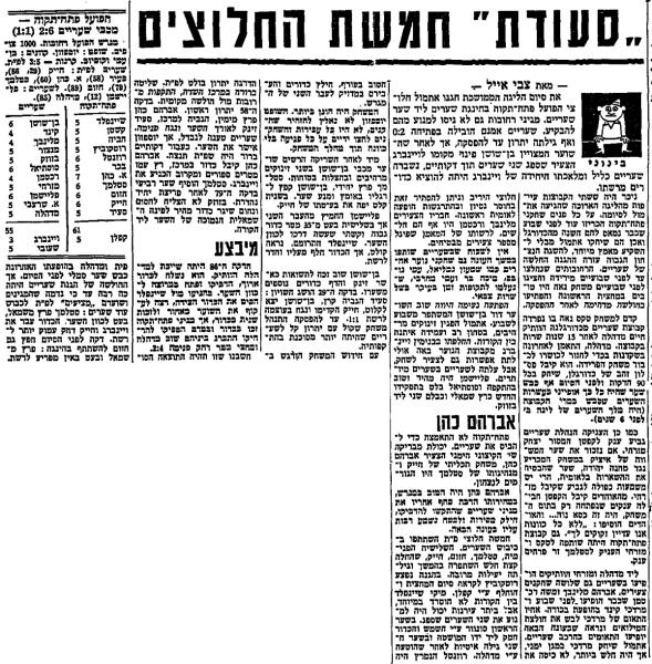 סיקור המשחק בחדשות הספורט