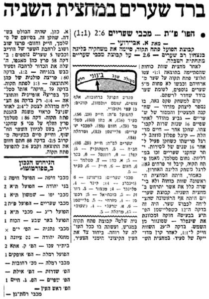 סיקור המשחק במעריב