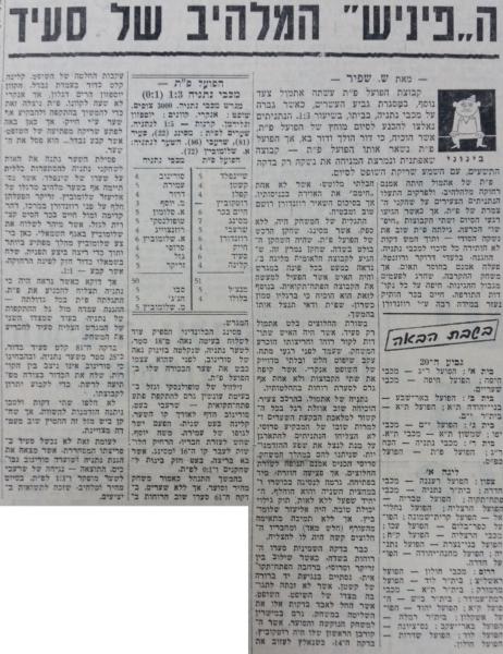 סיקור המשחק בחדשות הספורט